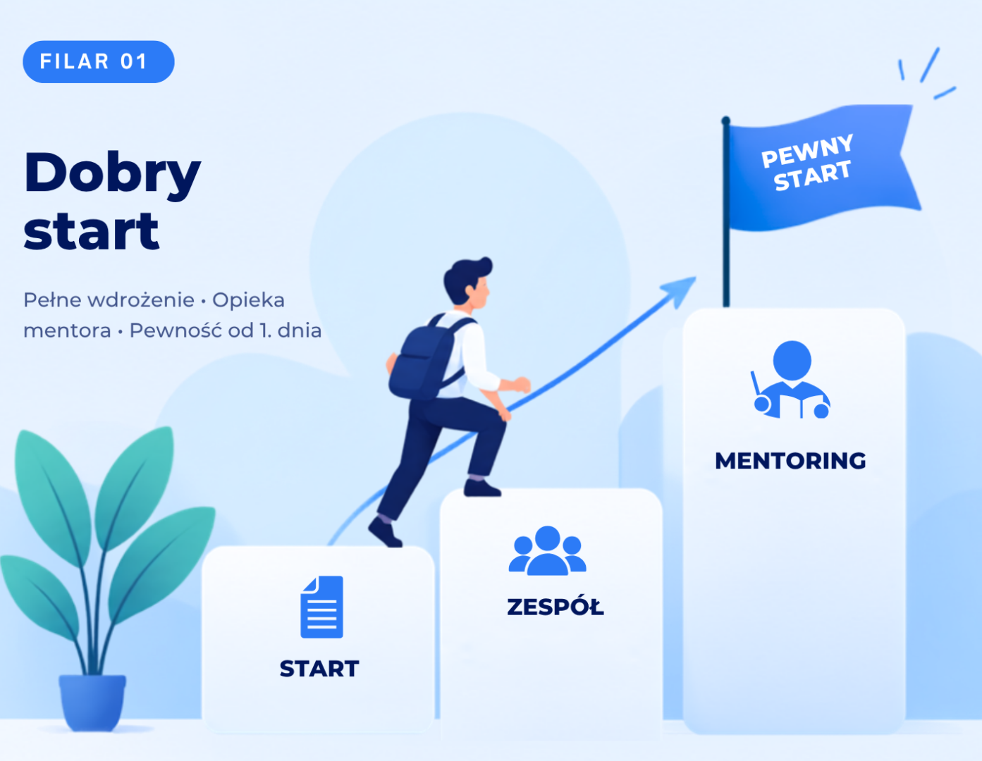 Dobry start