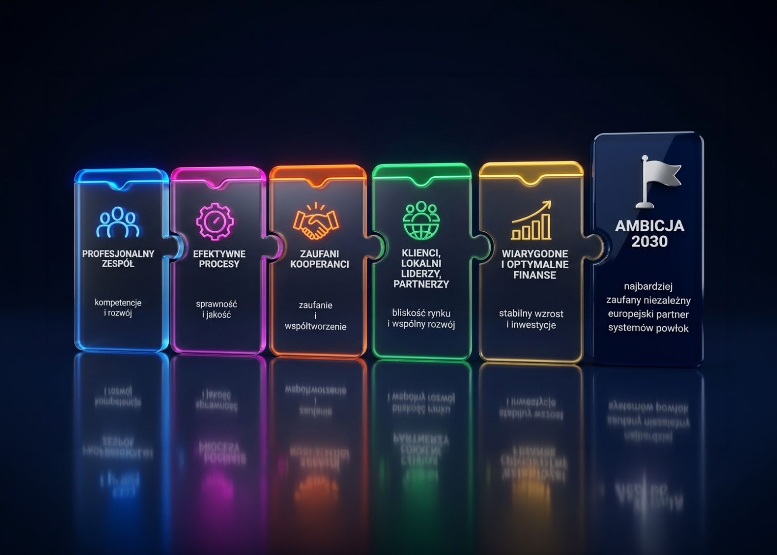 Najbardziej zaufany niezależny partner systemowy w Europie